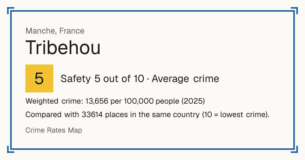 Tribehou, France: Safety 5 out of 10 (Average crime). Weighted crime: 13,656 per 100,000 people (2025).