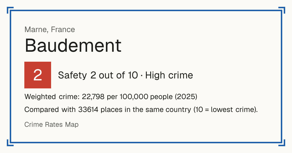 Baudement, France: Safety 2 out of 10 (High crime). Weighted crime: 22,798 per 100,000 people (2025).