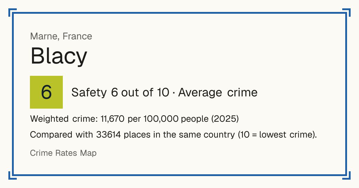 Blacy, Marne, France: Safety 6 out of 10 (Average crime). Weighted crime: 11,670 per 100,000 people (2025).
