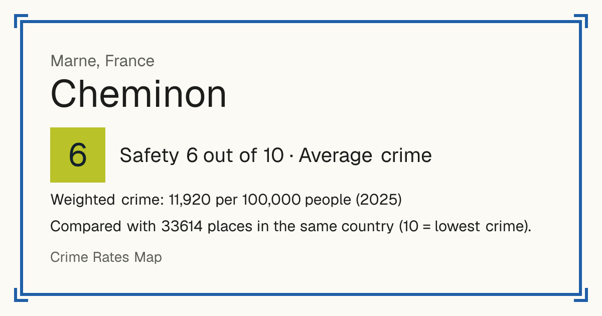 Cheminon, France: Safety 6 out of 10 (Average crime). Weighted crime: 11,920 per 100,000 people (2025).