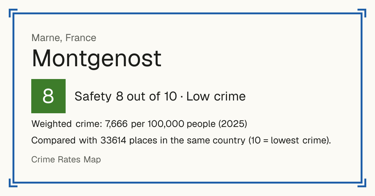 Montgenost, France: Safety 8 out of 10 (Low crime). Weighted crime: 7,666 per 100,000 people (2025).