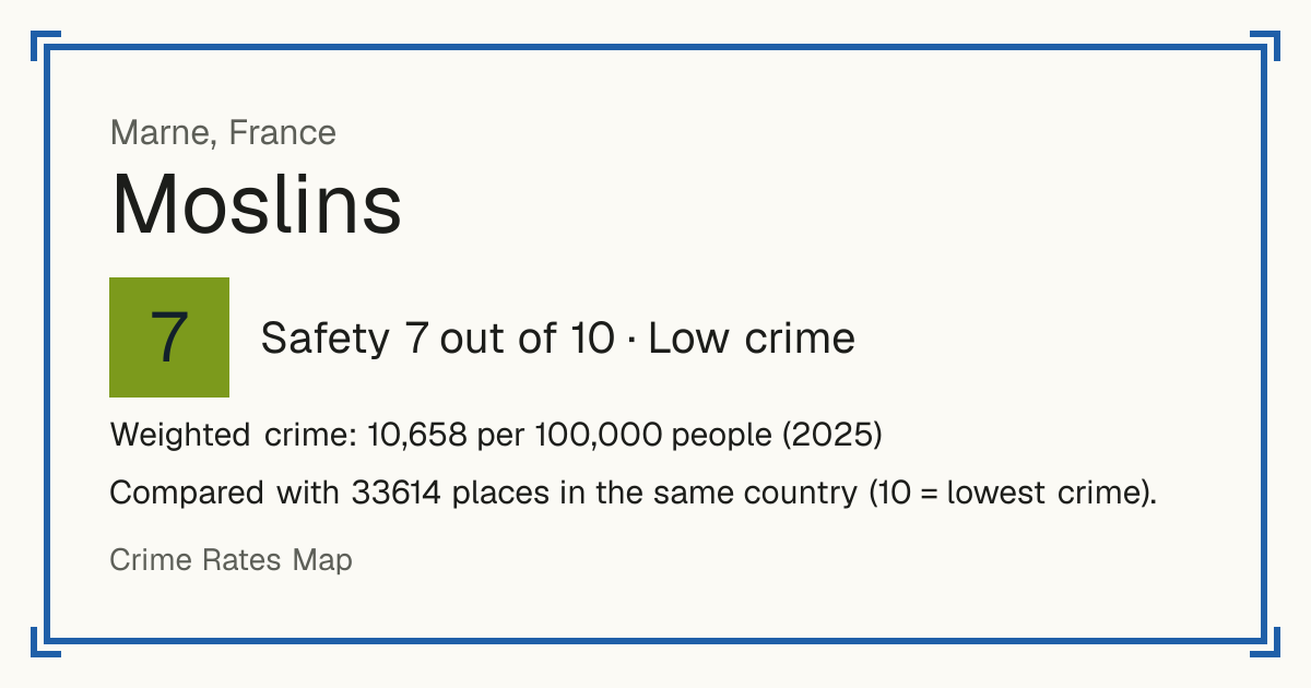 Moslins, France: Safety 7 out of 10 (Low crime). Weighted crime: 10,658 per 100,000 people (2025).