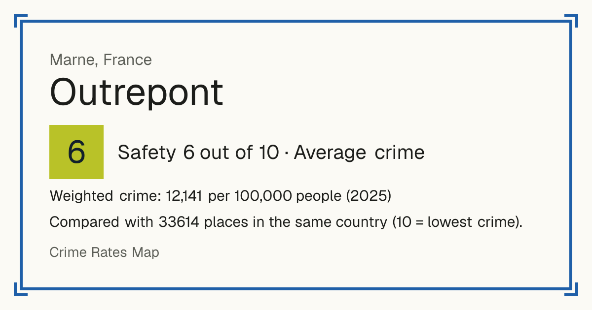 Outrepont, France: Safety 6 out of 10 (Average crime). Weighted crime: 12,141 per 100,000 people (2025).