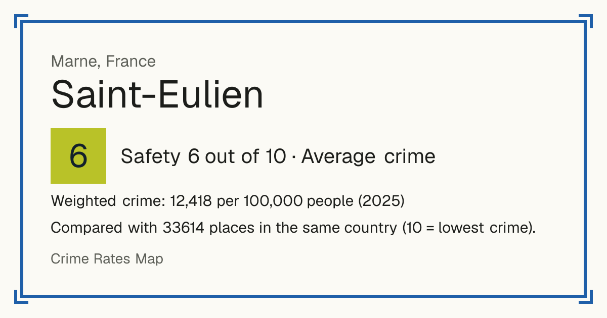 Saint-Eulien, France: Safety 6 out of 10 (Average crime). Weighted crime: 12,418 per 100,000 people (2025).