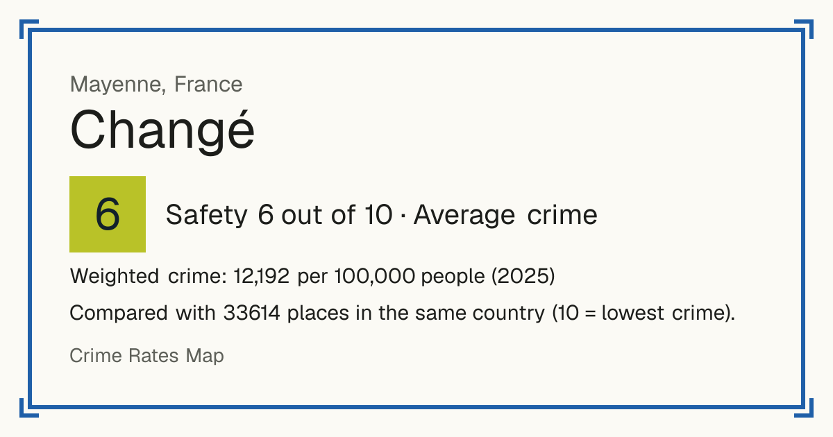 Changé, Mayenne, France: Safety 6 out of 10 (Average crime). Weighted crime: 12,192 per 100,000 people (2025).