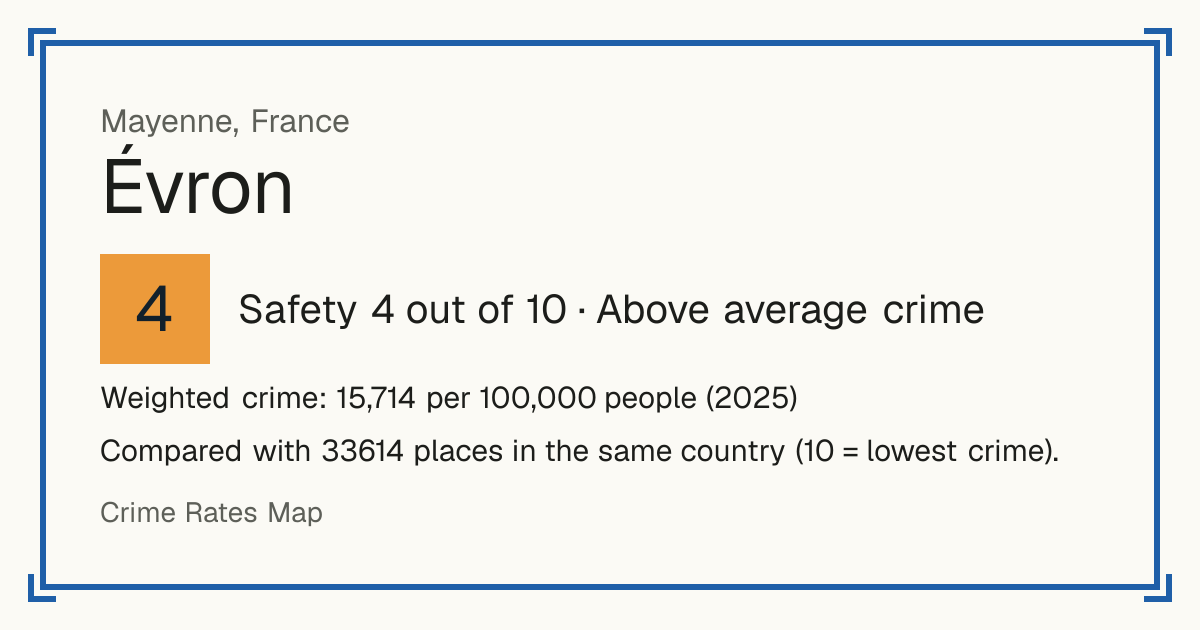 Évron, France: Safety 4 out of 10 (Above average crime). Weighted crime: 15,714 per 100,000 people (2025).