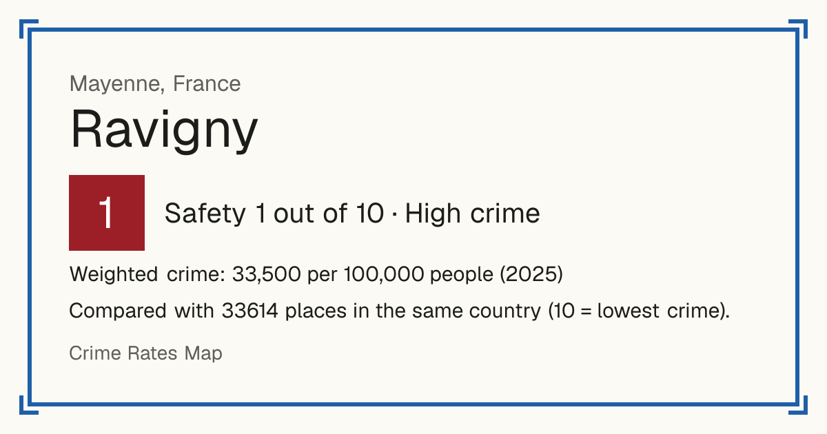 Ravigny, France: Safety 1 out of 10 (High crime). Weighted crime: 33,500 per 100,000 people (2025).