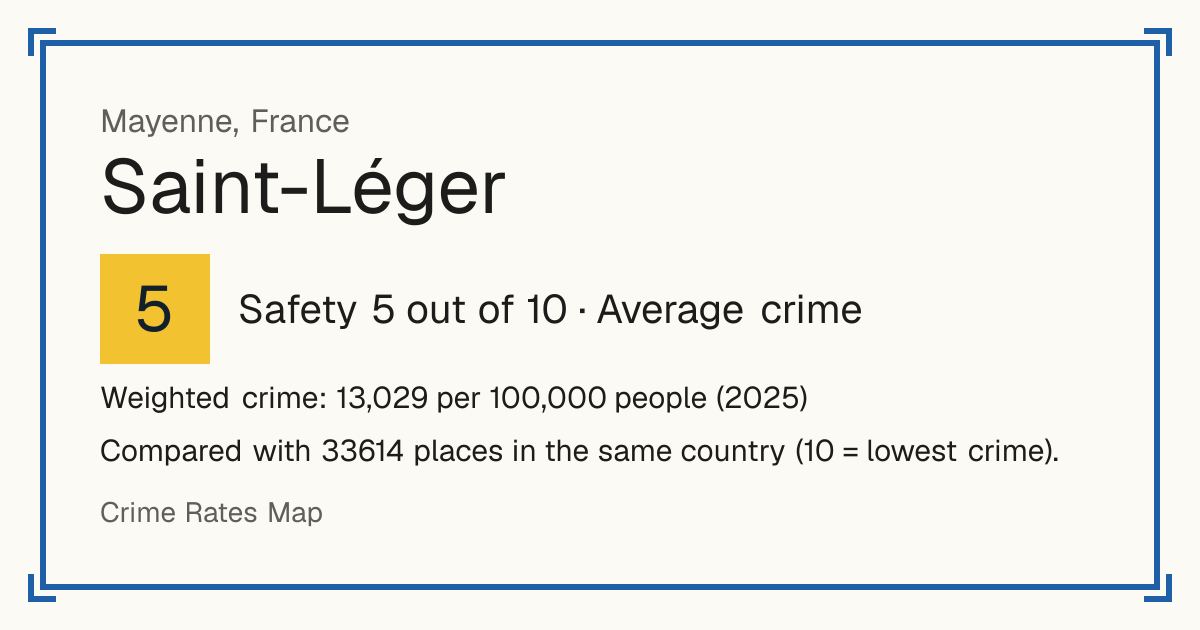 Saint-Léger, Mayenne, France: Safety 5 out of 10 (Average crime). Weighted crime: 13,029 per 100,000 people (2025).