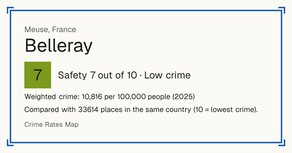 Belleray, France: Safety 7 out of 10 (Low crime). Weighted crime: 10,816 per 100,000 people (2025).