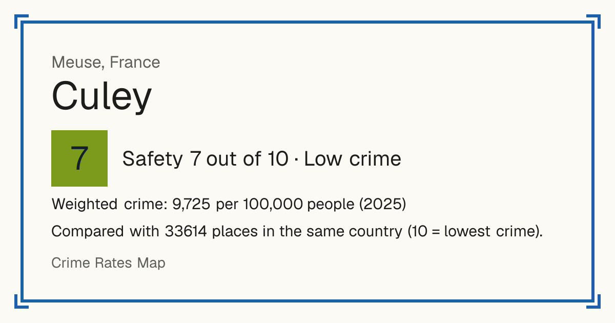 Culey, France: Safety 7 out of 10 (Low crime). Weighted crime: 9,725 per 100,000 people (2025).