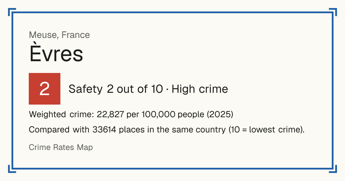 Èvres, France: Safety 2 out of 10 (High crime). Weighted crime: 22,827 per 100,000 people (2025).