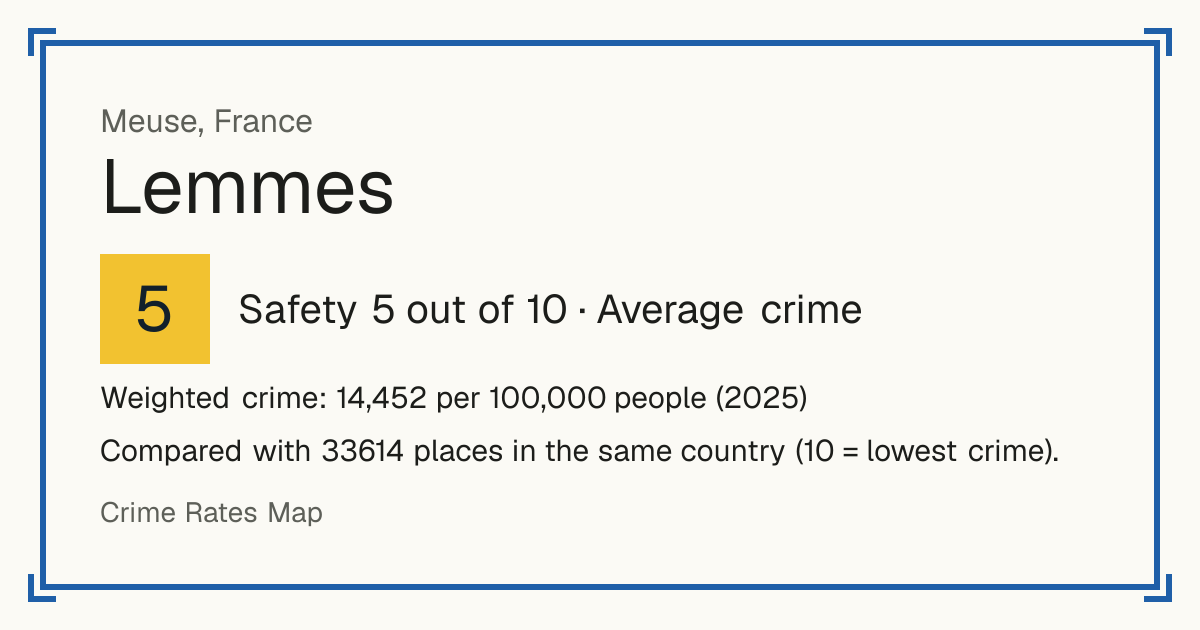 Lemmes, France: Safety 5 out of 10 (Average crime). Weighted crime: 14,452 per 100,000 people (2025).
