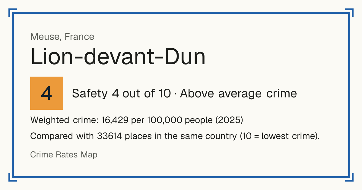 Lion-devant-Dun, France: Safety 4 out of 10 (Above average crime). Weighted crime: 16,429 per 100,000 people (2025).