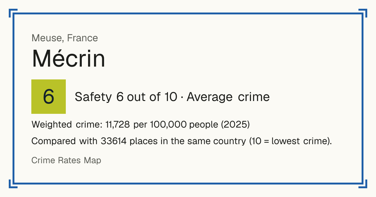 Mécrin, France: Safety 6 out of 10 (Average crime). Weighted crime: 11,728 per 100,000 people (2025).