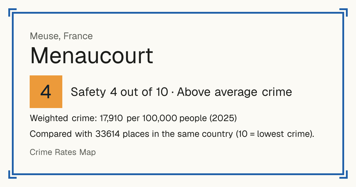 Menaucourt, France: Safety 4 out of 10 (Above average crime). Weighted crime: 17,910 per 100,000 people (2025).