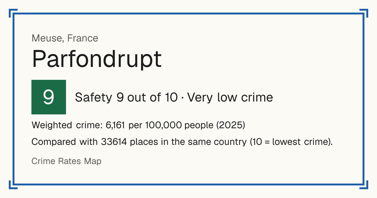 Parfondrupt, France: Safety 9 out of 10 (Very low crime). Weighted crime: 6,161 per 100,000 people (2025).