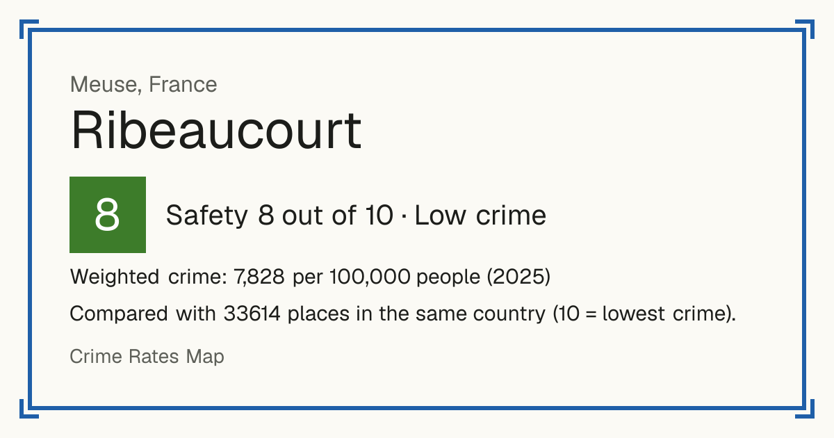 Ribeaucourt, Meuse, France: Safety 8 out of 10 (Low crime). Weighted crime: 7,828 per 100,000 people (2025).