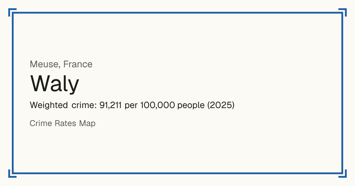 Waly, France: Weighted crime: 91,211 per 100,000 people (2025).