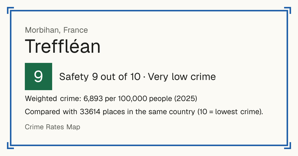 Treffléan, France: Safety 9 out of 10 (Very low crime). Weighted crime: 6,893 per 100,000 people (2025).