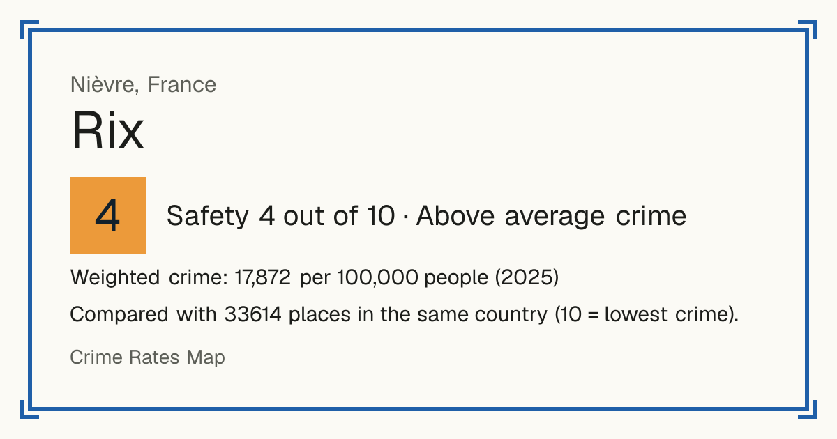 Rix, Nièvre, France: Safety 4 out of 10 (Above average crime). Weighted crime: 17,872 per 100,000 people (2025).