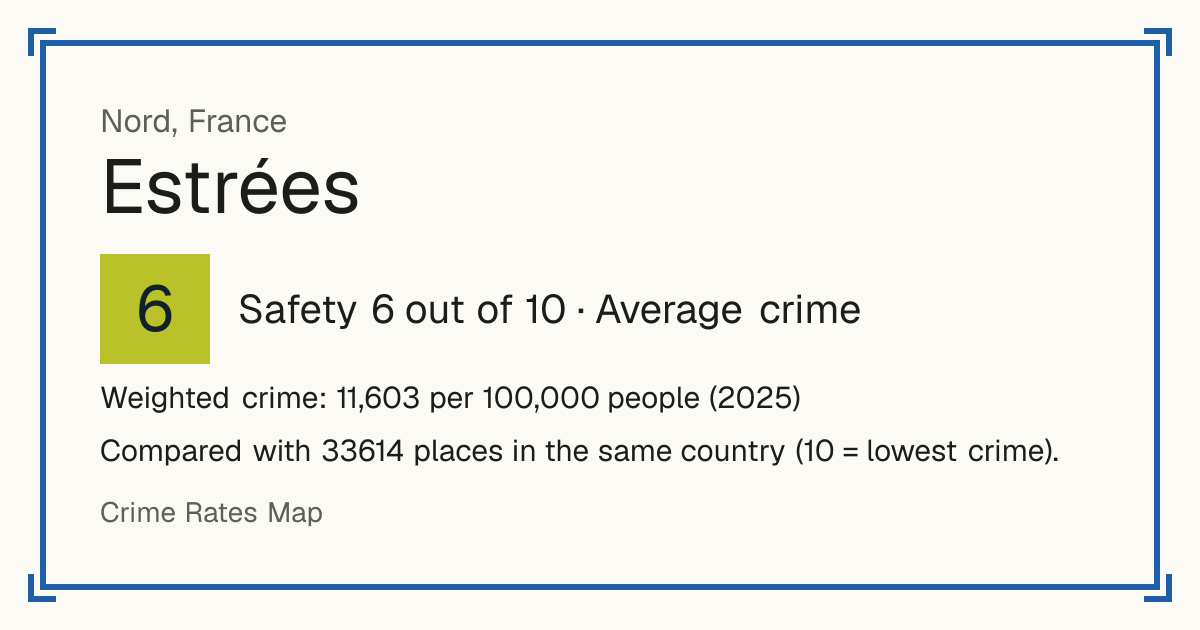 Estrées, Nord, France: Safety 6 out of 10 (Average crime). Weighted crime: 11,603 per 100,000 people (2025).