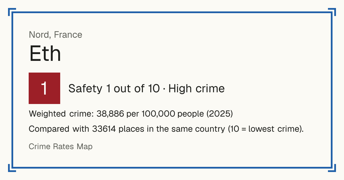 Eth, France: Safety 1 out of 10 (High crime). Weighted crime: 38,886 per 100,000 people (2025).