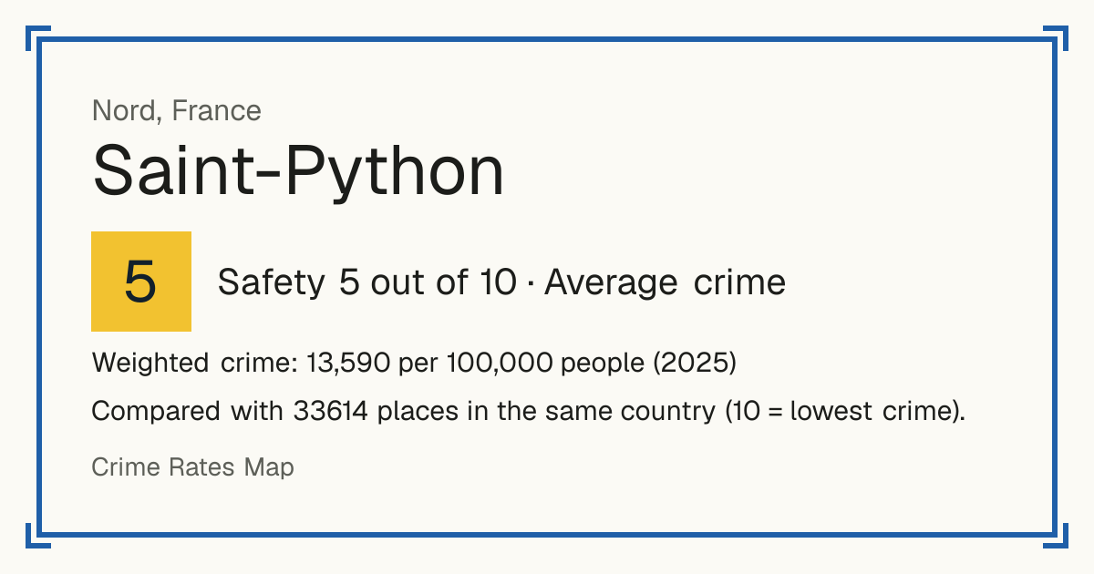 Saint-Python, France: Safety 5 out of 10 (Average crime). Weighted crime: 13,590 per 100,000 people (2025).
