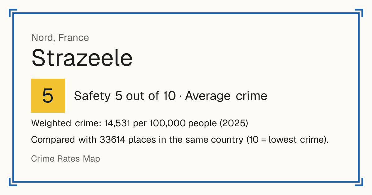 Strazeele, France: Safety 5 out of 10 (Average crime). Weighted crime: 14,531 per 100,000 people (2025).