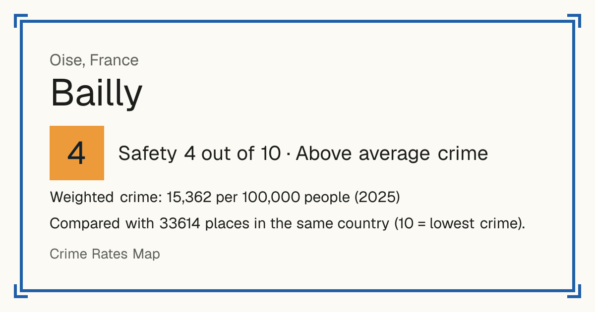 Bailly, Oise, France: Safety 4 out of 10 (Above average crime). Weighted crime: 15,362 per 100,000 people (2025).
