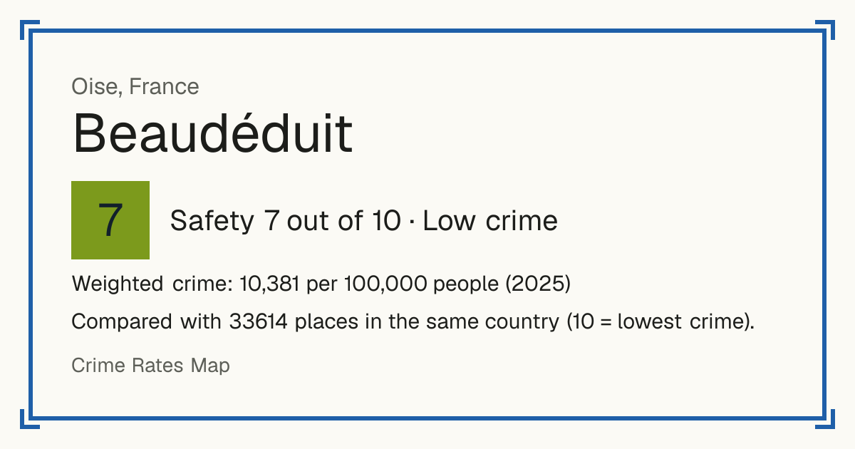 Beaudéduit, France: Safety 7 out of 10 (Low crime). Weighted crime: 10,381 per 100,000 people (2025).