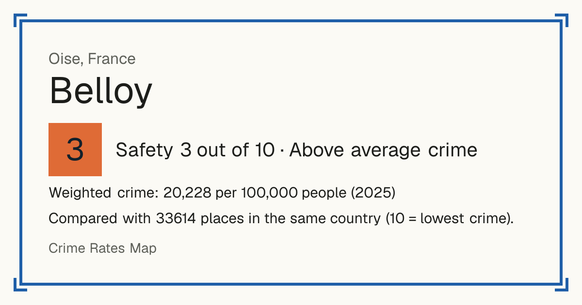 Belloy, France: Safety 3 out of 10 (Above average crime). Weighted crime: 20,228 per 100,000 people (2025).