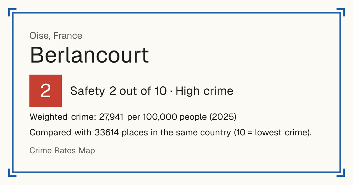 Berlancourt, Oise, France: Safety 2 out of 10 (High crime). Weighted crime: 27,941 per 100,000 people (2025).