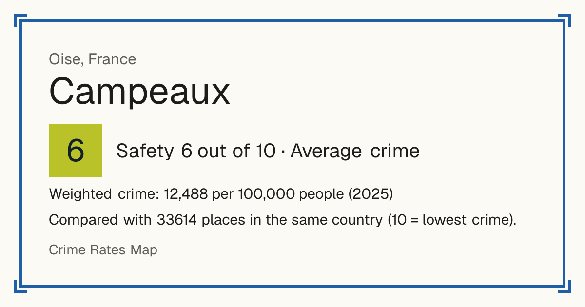 Campeaux, France: Safety 6 out of 10 (Average crime). Weighted crime: 12,488 per 100,000 people (2025).