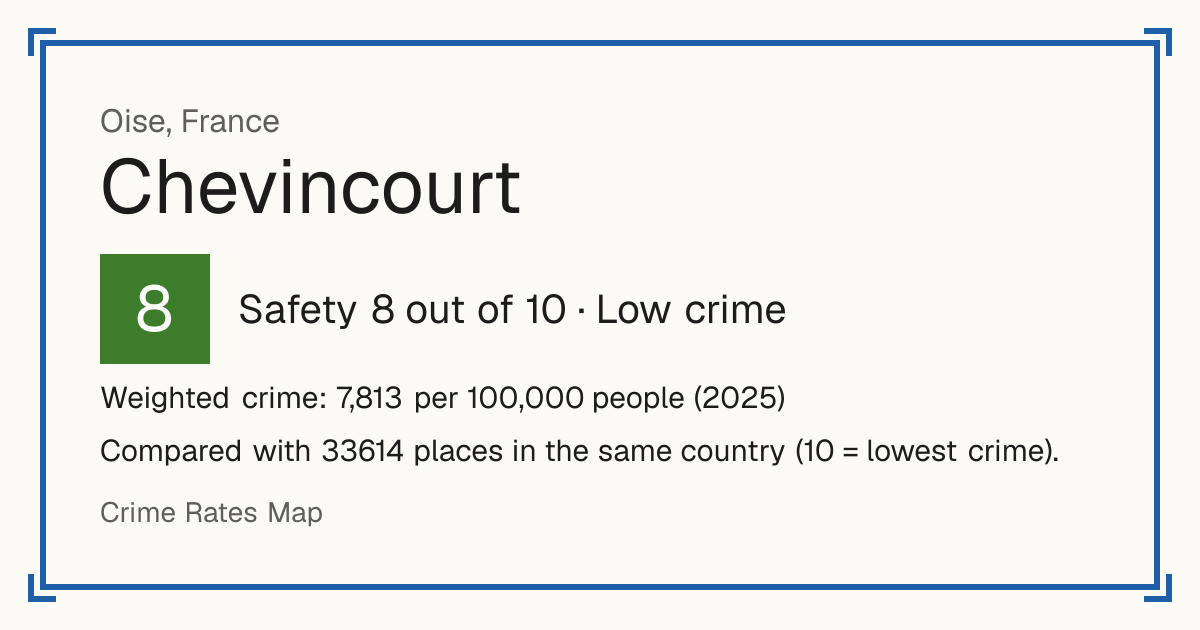 Chevincourt, France: Safety 8 out of 10 (Low crime). Weighted crime: 7,813 per 100,000 people (2025).