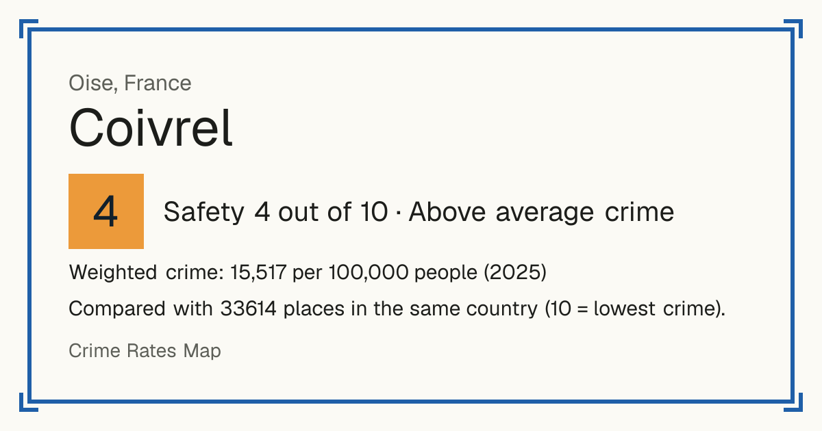 Coivrel, France: Safety 4 out of 10 (Above average crime). Weighted crime: 15,517 per 100,000 people (2025).