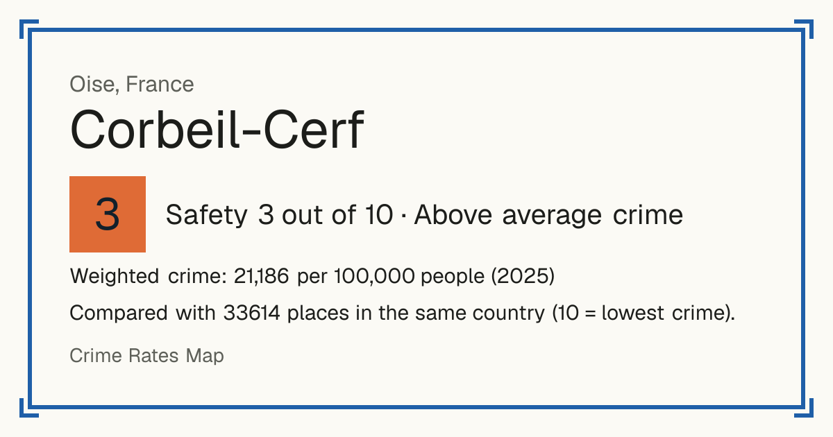 Corbeil-Cerf, France: Safety 3 out of 10 (Above average crime). Weighted crime: 21,186 per 100,000 people (2025).
