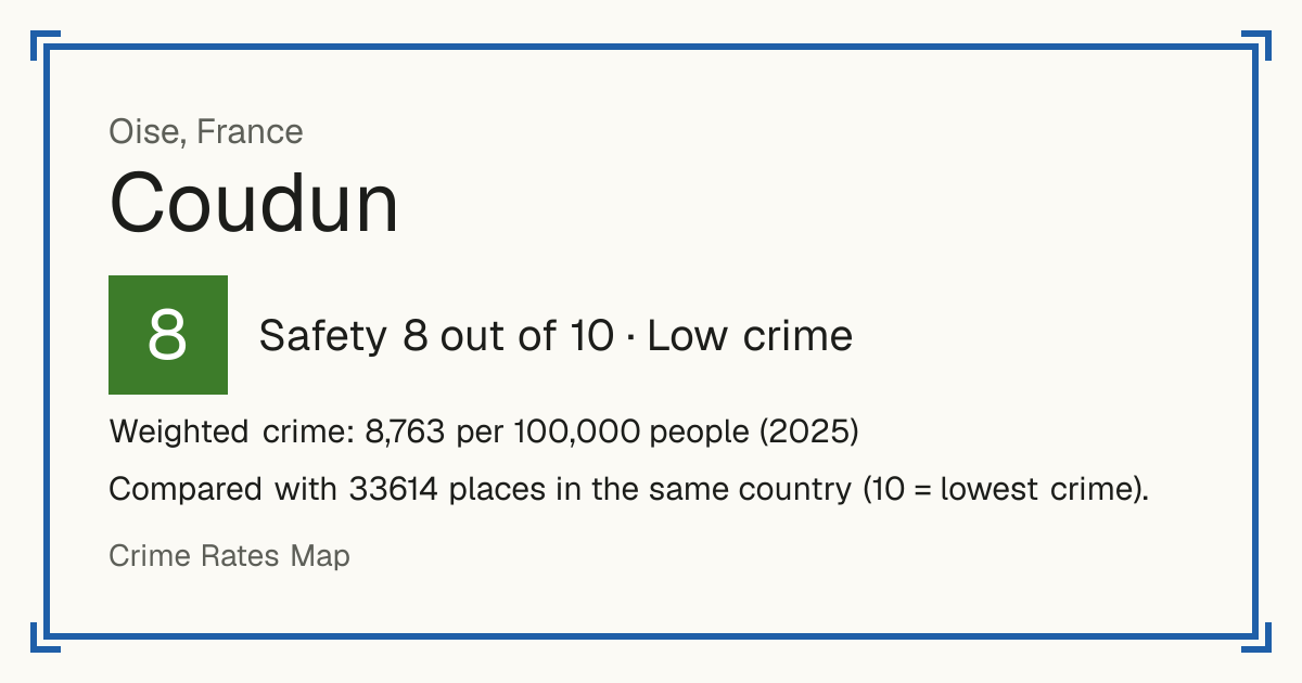 Coudun, France: Safety 8 out of 10 (Low crime). Weighted crime: 8,763 per 100,000 people (2025).