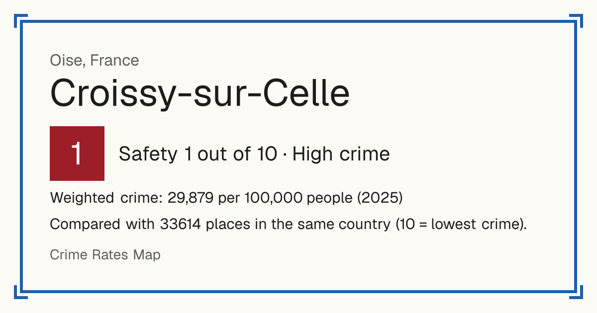 Croissy-sur-Celle, France: Safety 1 out of 10 (High crime). Weighted crime: 29,879 per 100,000 people (2025).