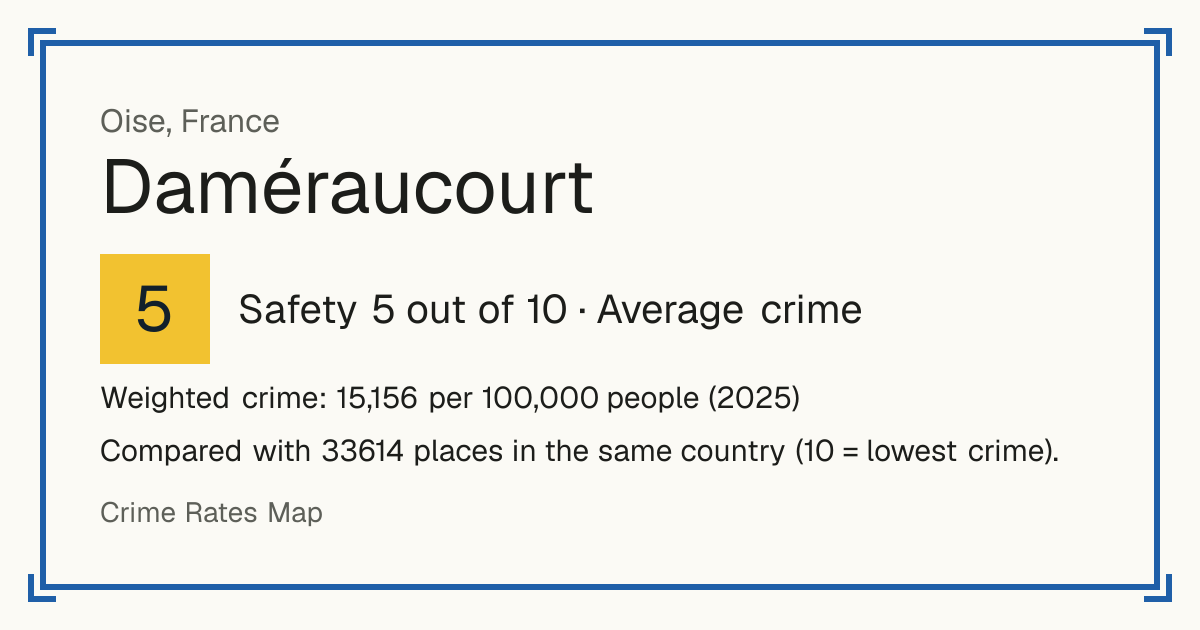 Daméraucourt, France: Safety 5 out of 10 (Average crime). Weighted crime: 15,156 per 100,000 people (2025).