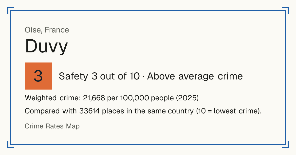 Duvy, France: Safety 3 out of 10 (Above average crime). Weighted crime: 21,668 per 100,000 people (2025).
