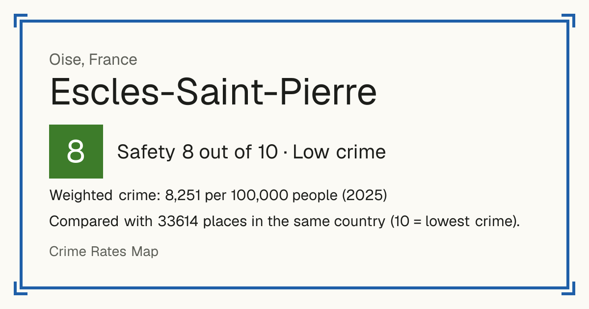 Escles-Saint-Pierre, France: Safety 8 out of 10 (Low crime). Weighted crime: 8,251 per 100,000 people (2025).