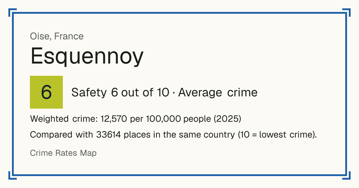 Esquennoy, France: Safety 6 out of 10 (Average crime). Weighted crime: 12,570 per 100,000 people (2025).