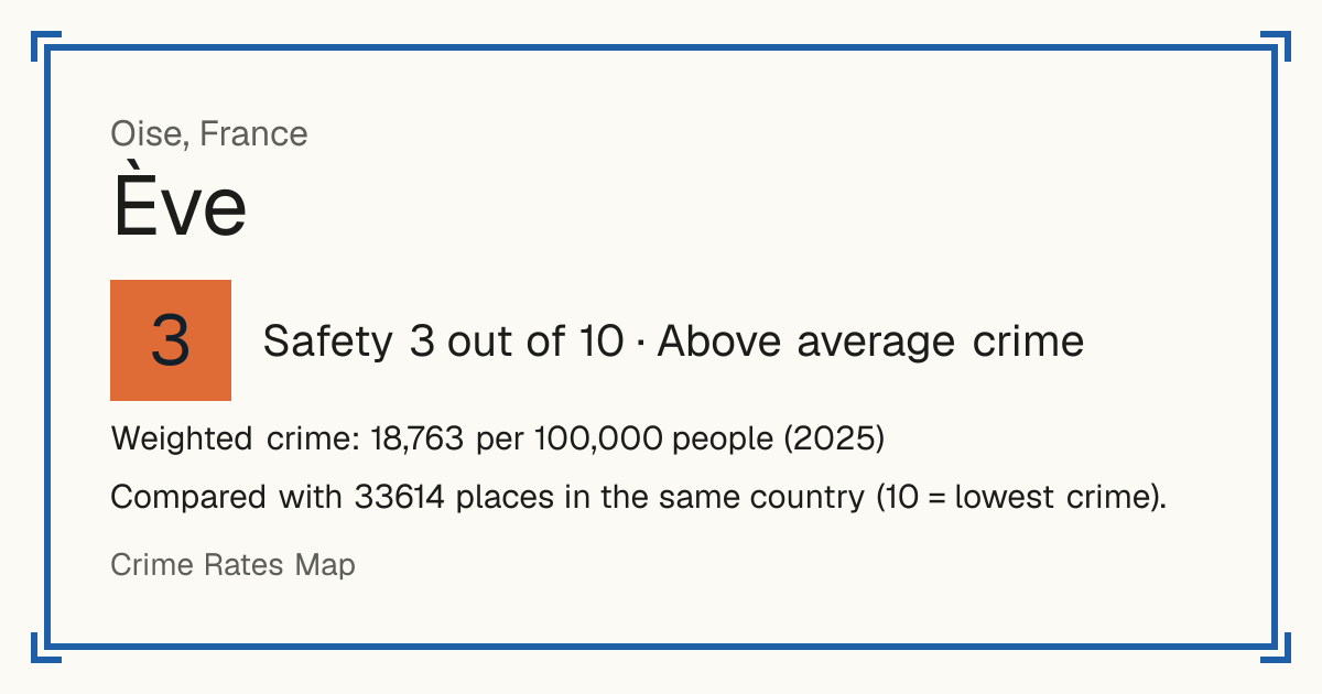 Ève, France: Safety 3 out of 10 (Above average crime). Weighted crime: 18,763 per 100,000 people (2025).