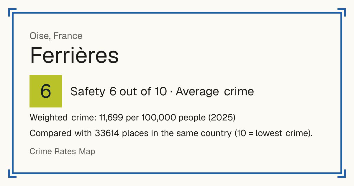 Ferrières, Oise, France: Safety 6 out of 10 (Average crime). Weighted crime: 11,699 per 100,000 people (2025).