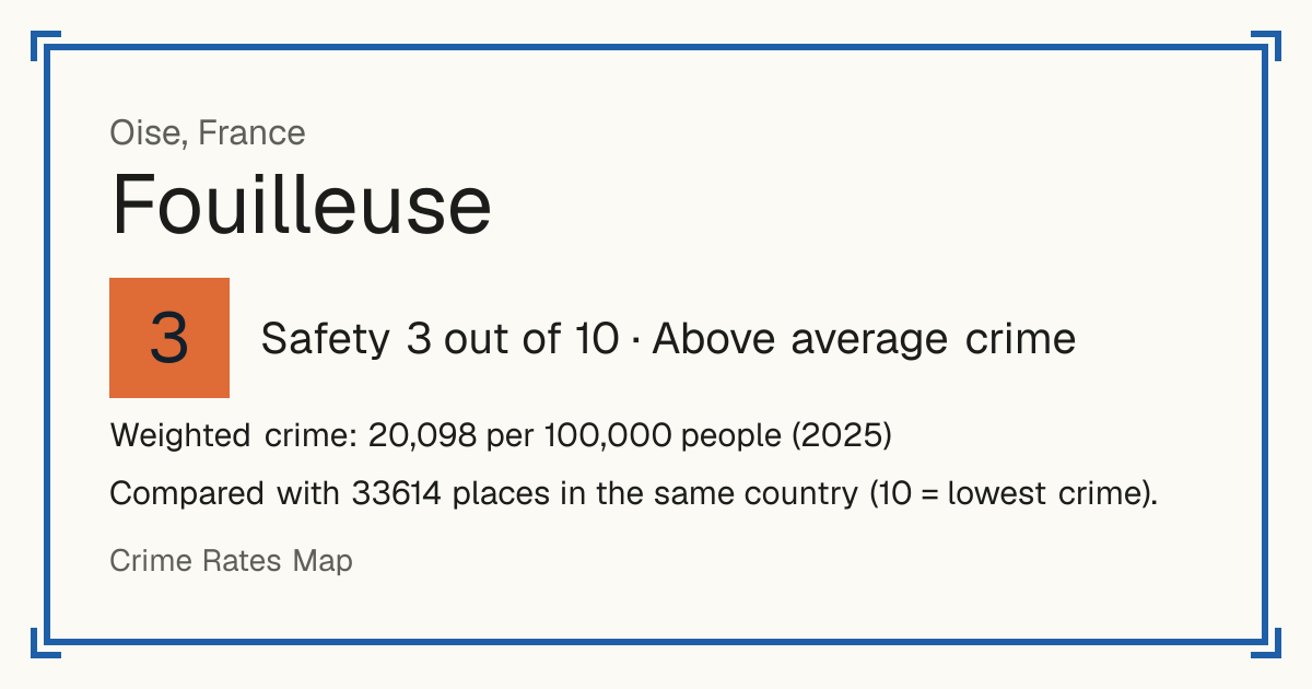 Fouilleuse, France: Safety 3 out of 10 (Above average crime). Weighted crime: 20,098 per 100,000 people (2025).