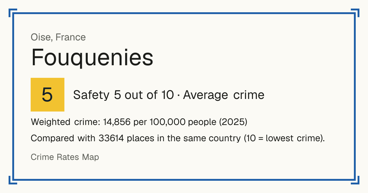 Fouquenies, France: Safety 5 out of 10 (Average crime). Weighted crime: 14,856 per 100,000 people (2025).