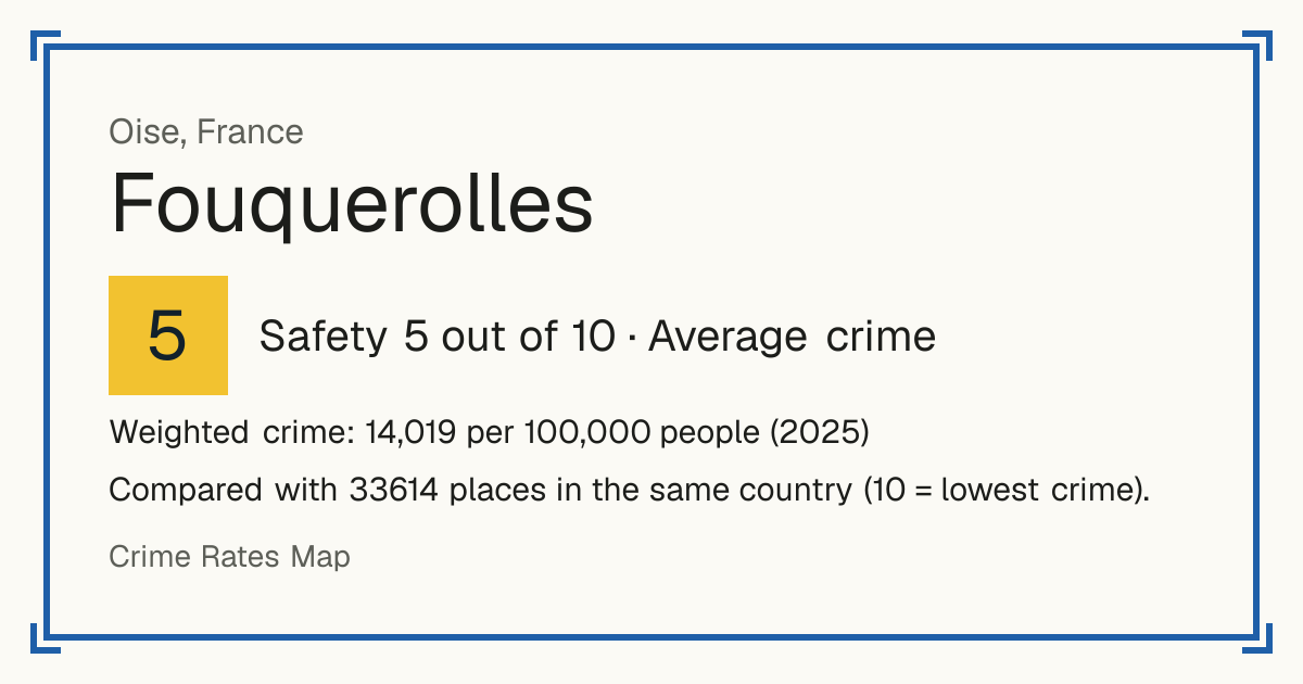 Fouquerolles, France: Safety 5 out of 10 (Average crime). Weighted crime: 14,019 per 100,000 people (2025).
