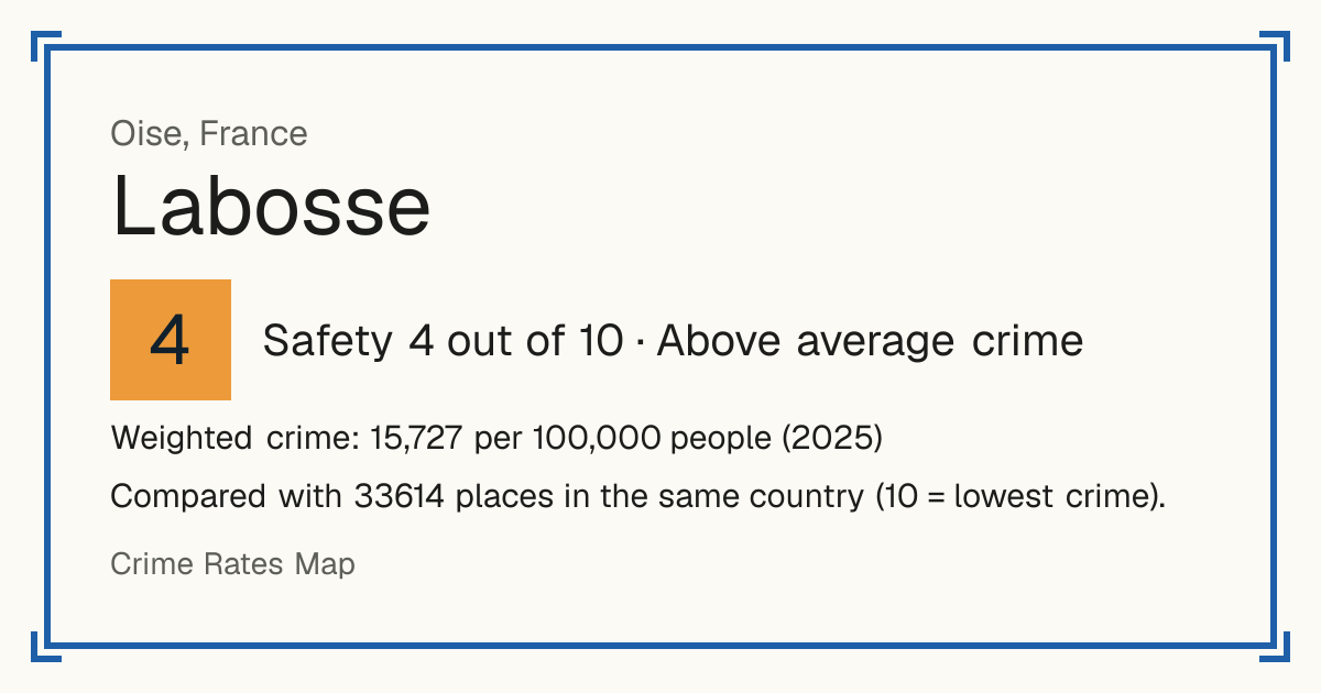 Labosse, France: Safety 4 out of 10 (Above average crime). Weighted crime: 15,727 per 100,000 people (2025).