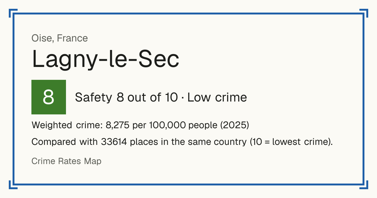 Lagny-le-Sec, France: Safety 8 out of 10 (Low crime). Weighted crime: 8,275 per 100,000 people (2025).
