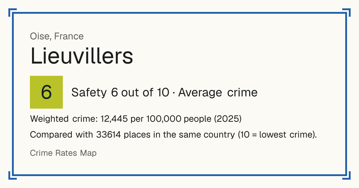 Lieuvillers, France: Safety 6 out of 10 (Average crime). Weighted crime: 12,445 per 100,000 people (2025).